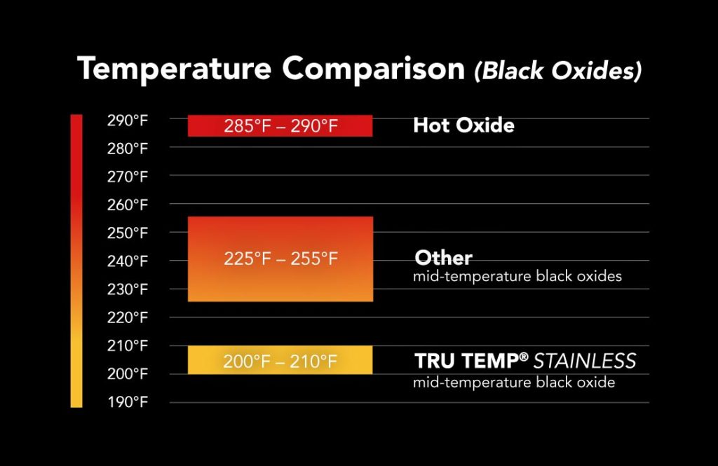 Tru Temp® Stainless | Black Oxide Coating | Birchwood Technologies